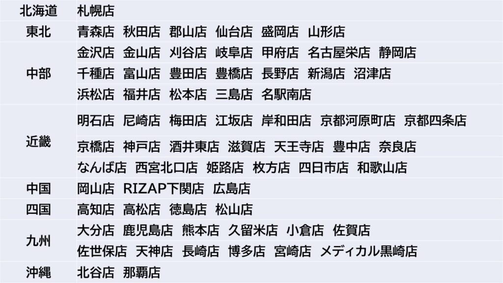 ライザップの首都圏以外の店舗一覧